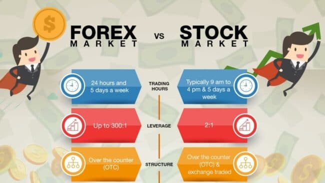 Stock Trading vs. Forex Trading: A Detailed Comparison